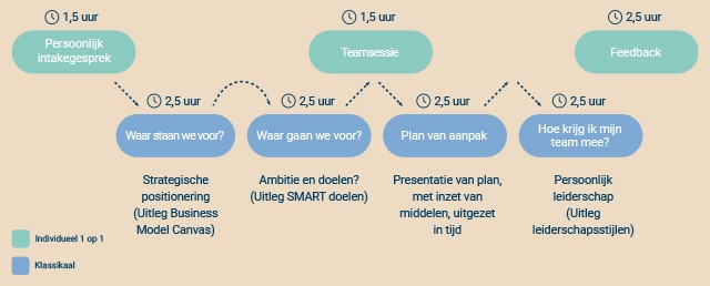 grip op groei