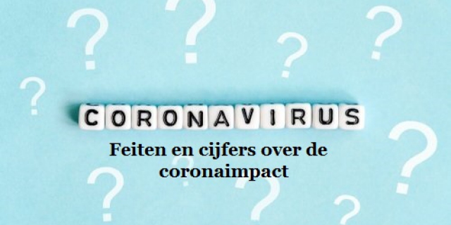 feiten en cijfers over coronaimpact