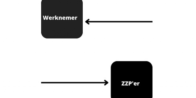 Dossier ZZP: Waar komt schijnzelfstandigheid vooral voor? 